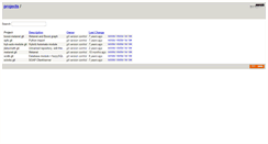 Desktop Screenshot of gitweb.forge.scilab.org